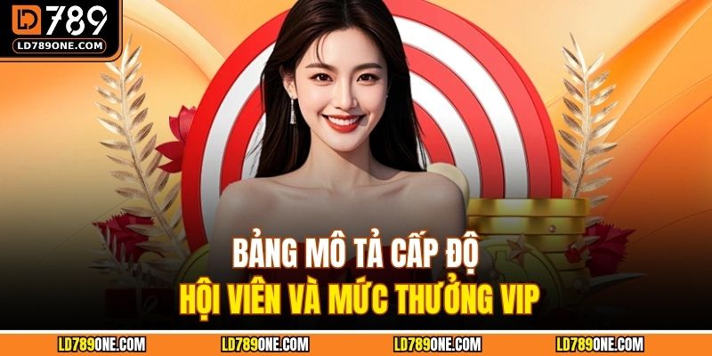 Bảng mô tả cấp độ hội viên và mức thưởng VIP