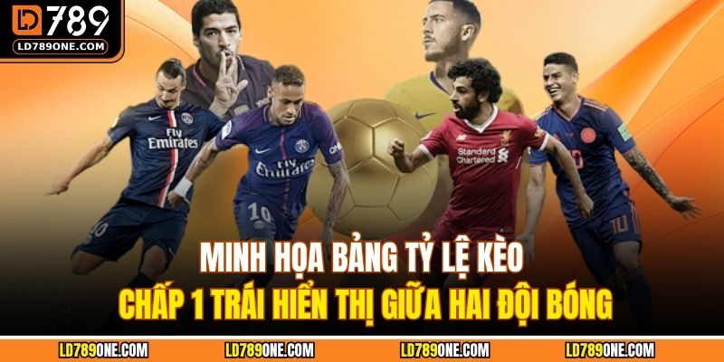 Minh họa bảng tỷ lệ kèo chấp 1 trái hiển thị giữa hai đội bóng