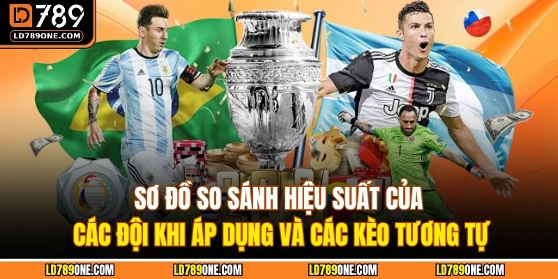 Sơ đồ so sánh hiệu suất của các đội khi áp dụng và các kèo tương tự